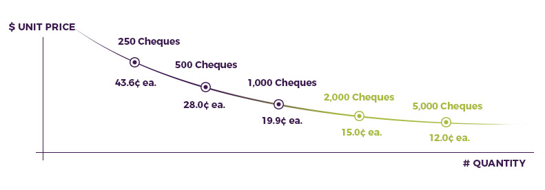 Canadian-Business-Cheques-Royal-Pricing-Chart