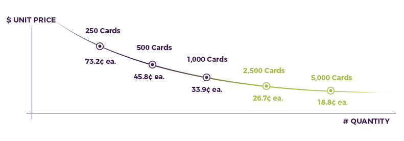 Greeting-Cards-Royal-Pricing-Chart