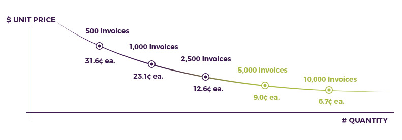 Invoices-Printing-Royal-Pricing-Chart