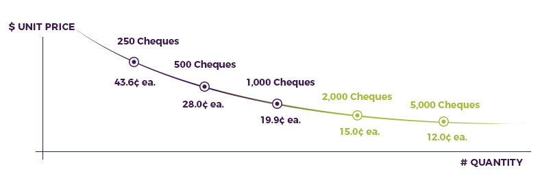 Quickbooks-Cheques-Royal-Pricing-Chart