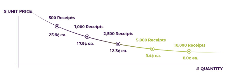 Receipts-Printing-Royal-Pricing-Chart