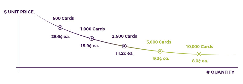 Time-Cards-Printing-Royal-Pricing-Chart