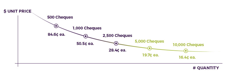 US-Business-Cheques-Royal-Pricing-Chart